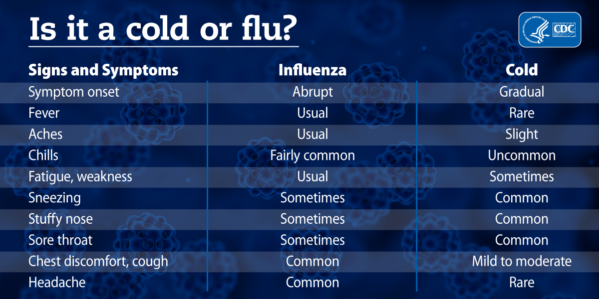Flu Resources for the 2018 Influenza Season