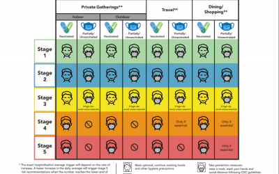 A Statement From Our Physicians Regarding Covid-19 in Austin